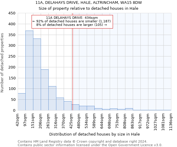 11A, DELAHAYS DRIVE, HALE, ALTRINCHAM, WA15 8DW: Size of property relative to detached houses in Hale