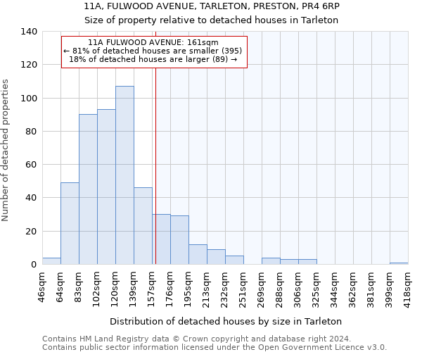 11A, FULWOOD AVENUE, TARLETON, PRESTON, PR4 6RP: Size of property relative to detached houses in Tarleton