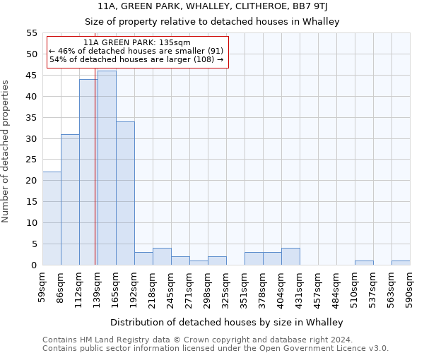 11A, GREEN PARK, WHALLEY, CLITHEROE, BB7 9TJ: Size of property relative to detached houses in Whalley