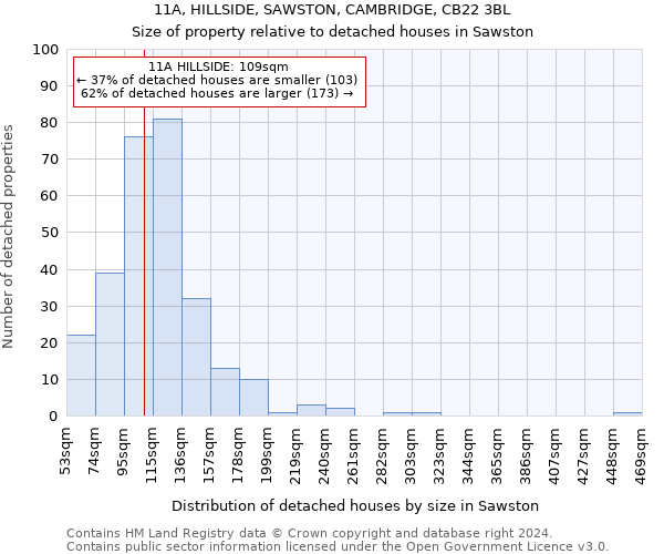 11A, HILLSIDE, SAWSTON, CAMBRIDGE, CB22 3BL: Size of property relative to detached houses in Sawston