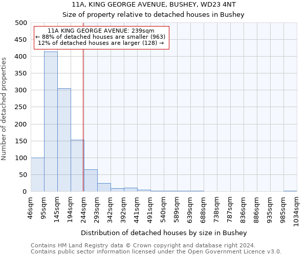 11A, KING GEORGE AVENUE, BUSHEY, WD23 4NT: Size of property relative to detached houses in Bushey