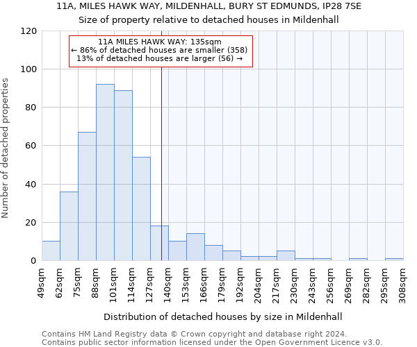 11A, MILES HAWK WAY, MILDENHALL, BURY ST EDMUNDS, IP28 7SE: Size of property relative to detached houses in Mildenhall