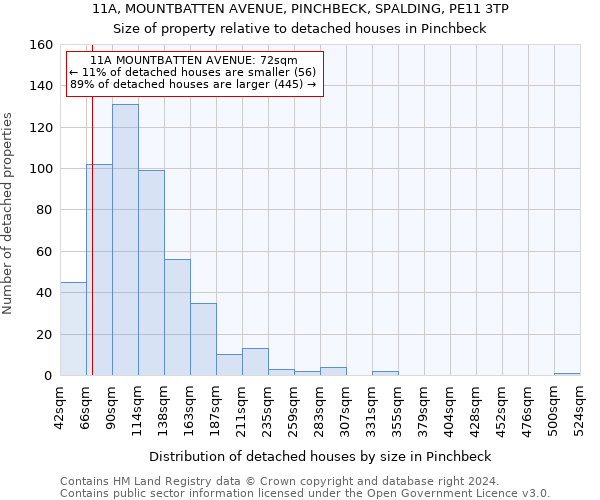 11A, MOUNTBATTEN AVENUE, PINCHBECK, SPALDING, PE11 3TP: Size of property relative to detached houses in Pinchbeck