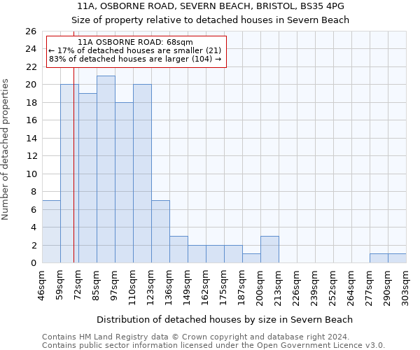 11A, OSBORNE ROAD, SEVERN BEACH, BRISTOL, BS35 4PG: Size of property relative to detached houses in Severn Beach