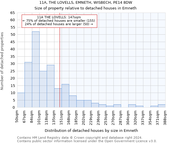 11A, THE LOVELLS, EMNETH, WISBECH, PE14 8DW: Size of property relative to detached houses in Emneth