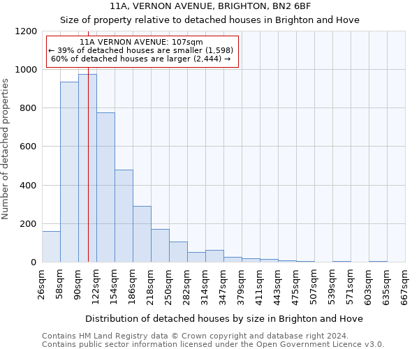 11A, VERNON AVENUE, BRIGHTON, BN2 6BF: Size of property relative to detached houses in Brighton and Hove