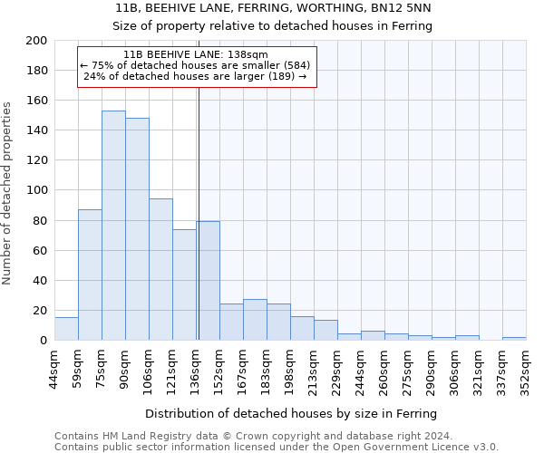 11B, BEEHIVE LANE, FERRING, WORTHING, BN12 5NN: Size of property relative to detached houses in Ferring