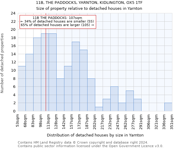 11B, THE PADDOCKS, YARNTON, KIDLINGTON, OX5 1TF: Size of property relative to detached houses in Yarnton