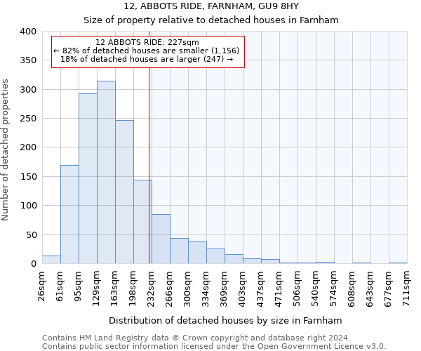 12, ABBOTS RIDE, FARNHAM, GU9 8HY: Size of property relative to detached houses in Farnham