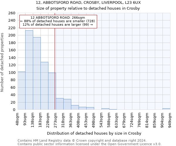12, ABBOTSFORD ROAD, CROSBY, LIVERPOOL, L23 6UX: Size of property relative to detached houses in Crosby