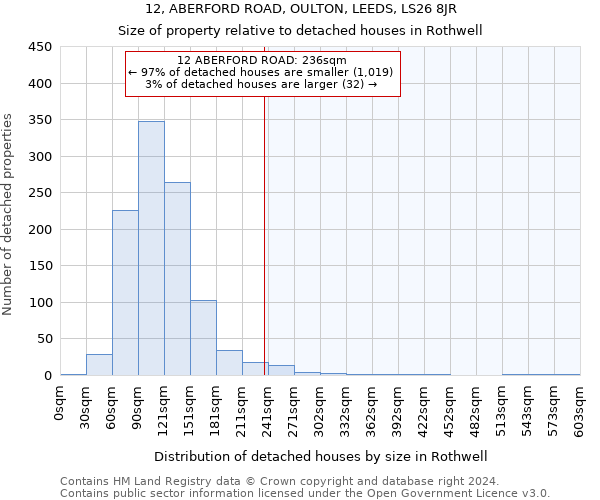 12, ABERFORD ROAD, OULTON, LEEDS, LS26 8JR: Size of property relative to detached houses in Rothwell