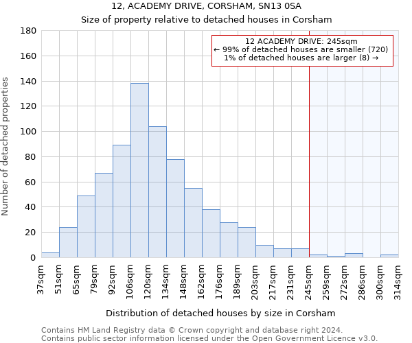 12, ACADEMY DRIVE, CORSHAM, SN13 0SA: Size of property relative to detached houses in Corsham