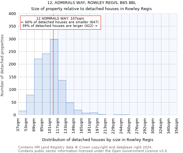 12, ADMIRALS WAY, ROWLEY REGIS, B65 8BL: Size of property relative to detached houses in Rowley Regis