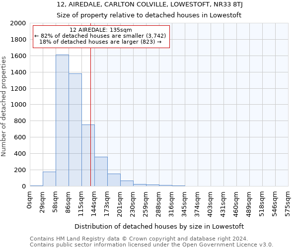 12, AIREDALE, CARLTON COLVILLE, LOWESTOFT, NR33 8TJ: Size of property relative to detached houses in Lowestoft