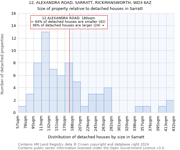 12, ALEXANDRA ROAD, SARRATT, RICKMANSWORTH, WD3 6AZ: Size of property relative to detached houses in Sarratt