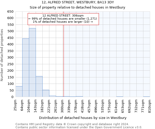 12, ALFRED STREET, WESTBURY, BA13 3DY: Size of property relative to detached houses in Westbury