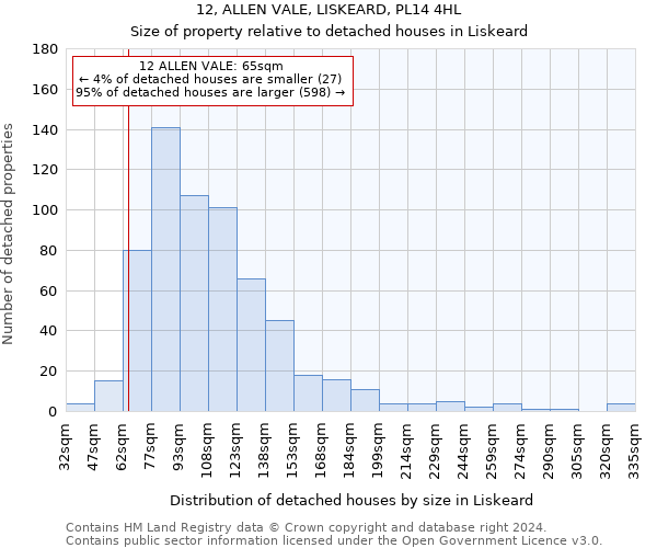 12, ALLEN VALE, LISKEARD, PL14 4HL: Size of property relative to detached houses in Liskeard