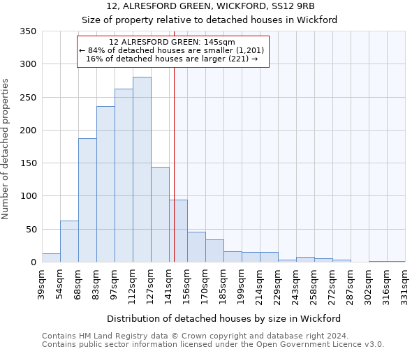 12, ALRESFORD GREEN, WICKFORD, SS12 9RB: Size of property relative to detached houses in Wickford