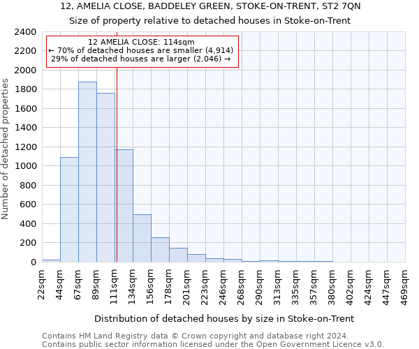 12, AMELIA CLOSE, BADDELEY GREEN, STOKE-ON-TRENT, ST2 7QN: Size of property relative to detached houses in Stoke-on-Trent