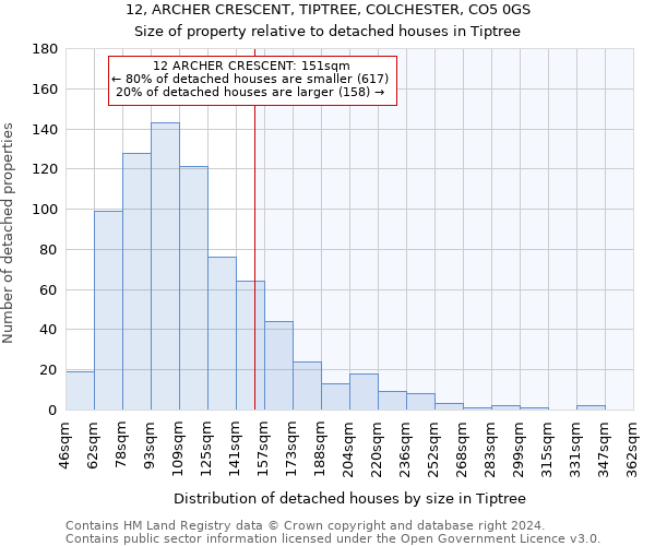 12, ARCHER CRESCENT, TIPTREE, COLCHESTER, CO5 0GS: Size of property relative to detached houses in Tiptree