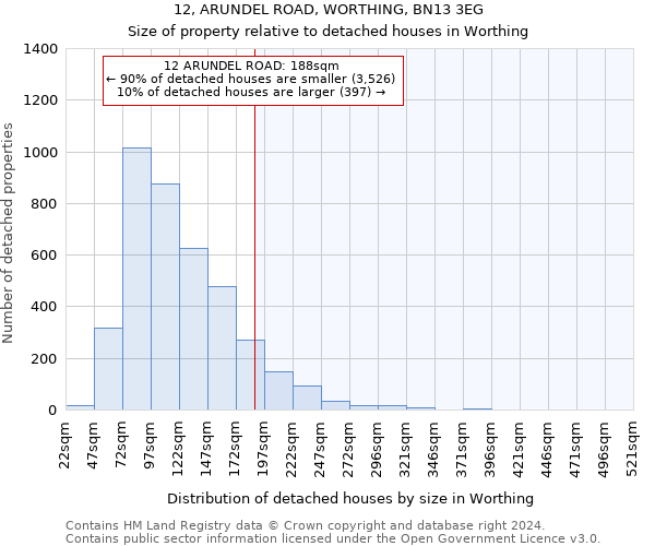 12, ARUNDEL ROAD, WORTHING, BN13 3EG: Size of property relative to detached houses in Worthing
