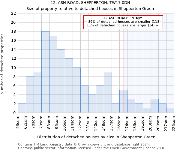 12, ASH ROAD, SHEPPERTON, TW17 0DN: Size of property relative to detached houses in Shepperton Green