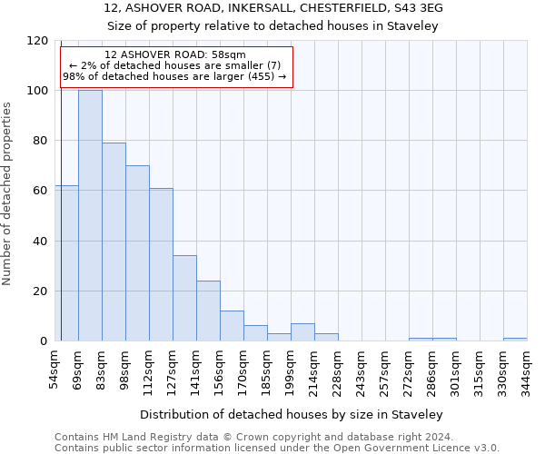 12, ASHOVER ROAD, INKERSALL, CHESTERFIELD, S43 3EG: Size of property relative to detached houses in Staveley