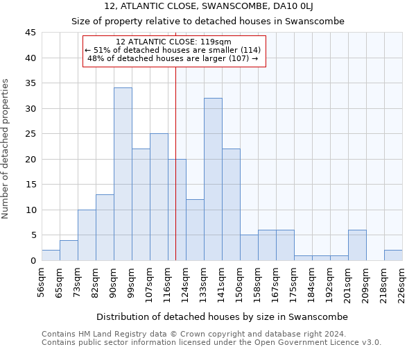 12, ATLANTIC CLOSE, SWANSCOMBE, DA10 0LJ: Size of property relative to detached houses in Swanscombe