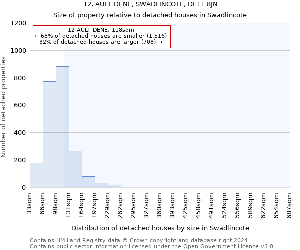 12, AULT DENE, SWADLINCOTE, DE11 8JN: Size of property relative to detached houses in Swadlincote