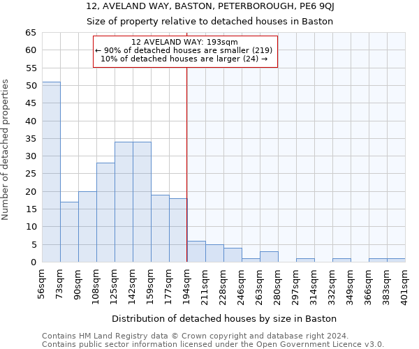 12, AVELAND WAY, BASTON, PETERBOROUGH, PE6 9QJ: Size of property relative to detached houses in Baston