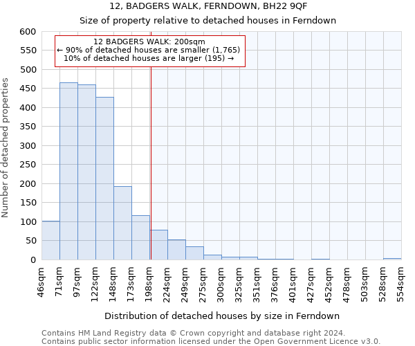12, BADGERS WALK, FERNDOWN, BH22 9QF: Size of property relative to detached houses in Ferndown