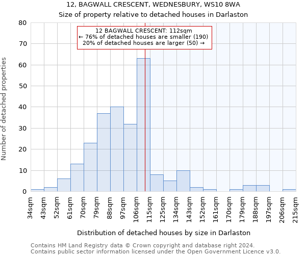 12, BAGWALL CRESCENT, WEDNESBURY, WS10 8WA: Size of property relative to detached houses in Darlaston