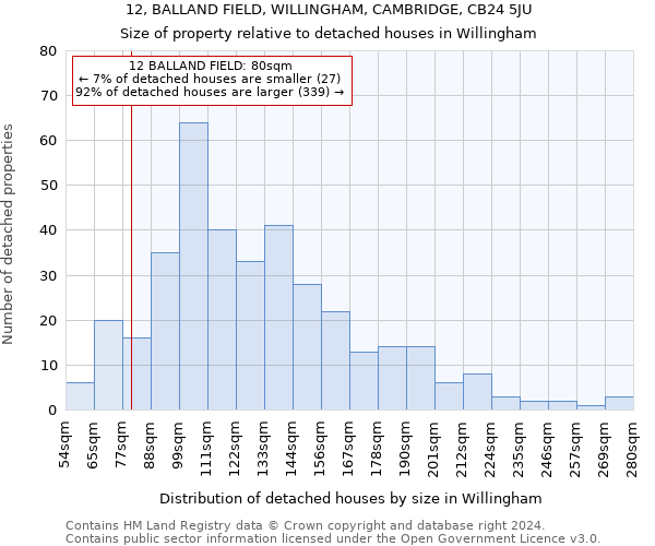 12, BALLAND FIELD, WILLINGHAM, CAMBRIDGE, CB24 5JU: Size of property relative to detached houses in Willingham