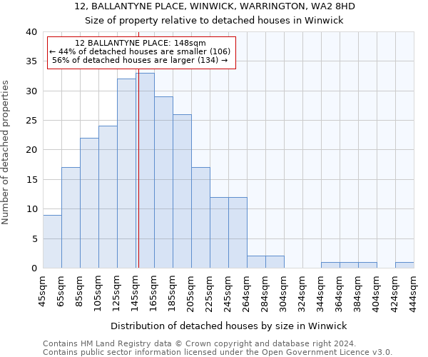 12, BALLANTYNE PLACE, WINWICK, WARRINGTON, WA2 8HD: Size of property relative to detached houses in Winwick