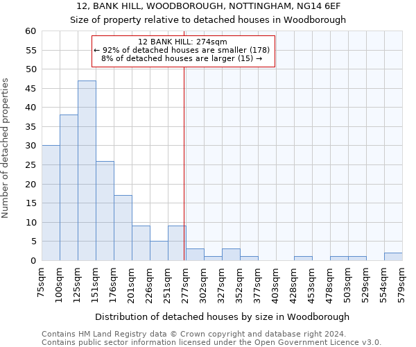 12, BANK HILL, WOODBOROUGH, NOTTINGHAM, NG14 6EF: Size of property relative to detached houses in Woodborough