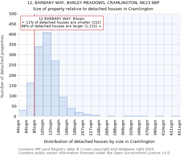 12, BARBARY WAY, BARLEY MEADOWS, CRAMLINGTON, NE23 6BP: Size of property relative to detached houses in Cramlington