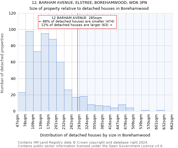 12, BARHAM AVENUE, ELSTREE, BOREHAMWOOD, WD6 3PN: Size of property relative to detached houses in Borehamwood