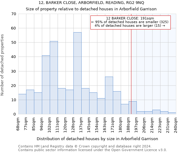 12, BARKER CLOSE, ARBORFIELD, READING, RG2 9NQ: Size of property relative to detached houses in Arborfield Garrison