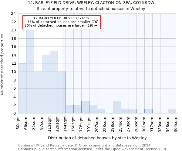12, BARLEYFIELD DRIVE, WEELEY, CLACTON-ON-SEA, CO16 9DW: Size of property relative to detached houses in Weeley