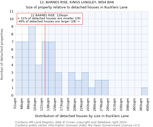12, BARNES RISE, KINGS LANGLEY, WD4 8AN: Size of property relative to detached houses in Rucklers Lane