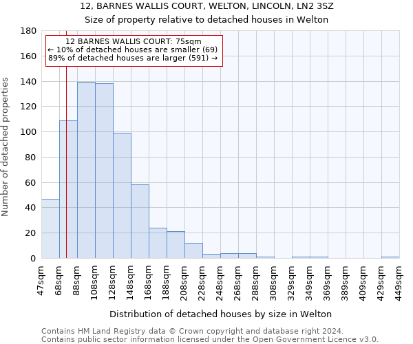 12, BARNES WALLIS COURT, WELTON, LINCOLN, LN2 3SZ: Size of property relative to detached houses in Welton