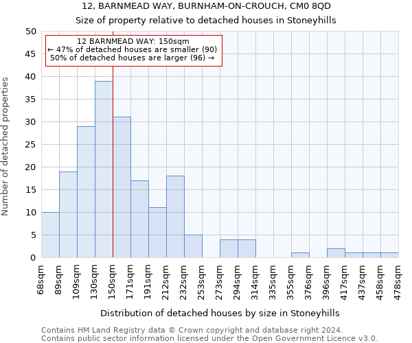 12, BARNMEAD WAY, BURNHAM-ON-CROUCH, CM0 8QD: Size of property relative to detached houses in Stoneyhills