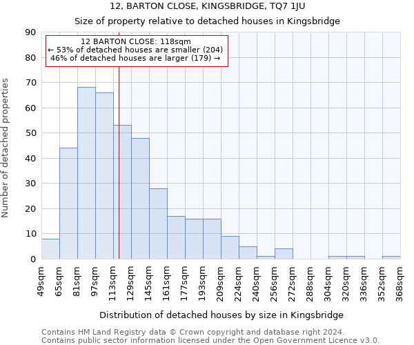 12, BARTON CLOSE, KINGSBRIDGE, TQ7 1JU: Size of property relative to detached houses in Kingsbridge