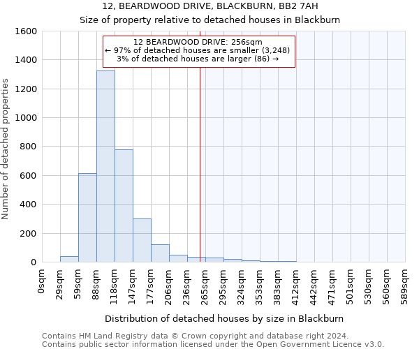 12, BEARDWOOD DRIVE, BLACKBURN, BB2 7AH: Size of property relative to detached houses in Blackburn