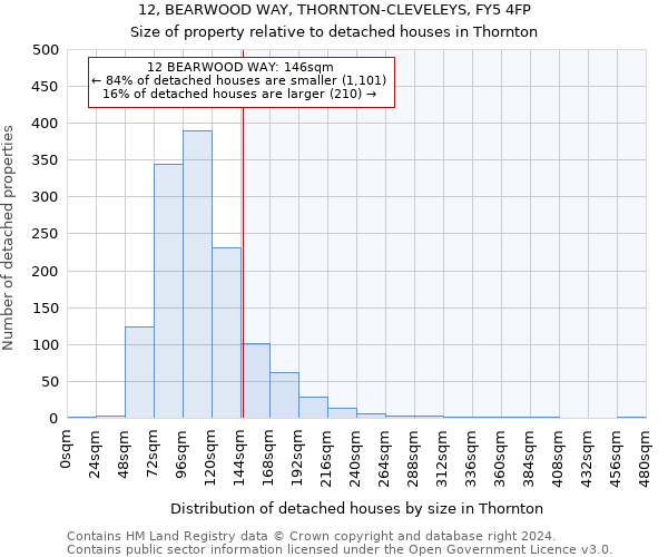 12, BEARWOOD WAY, THORNTON-CLEVELEYS, FY5 4FP: Size of property relative to detached houses in Thornton