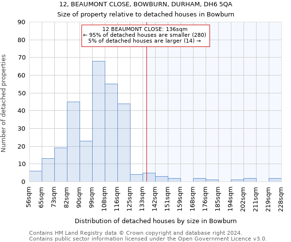 12, BEAUMONT CLOSE, BOWBURN, DURHAM, DH6 5QA: Size of property relative to detached houses in Bowburn