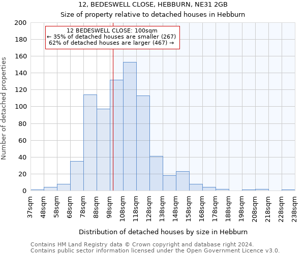 12, BEDESWELL CLOSE, HEBBURN, NE31 2GB: Size of property relative to detached houses in Hebburn