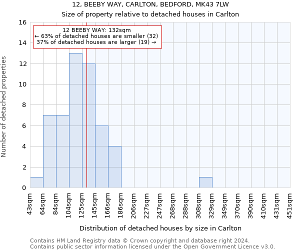 12, BEEBY WAY, CARLTON, BEDFORD, MK43 7LW: Size of property relative to detached houses in Carlton