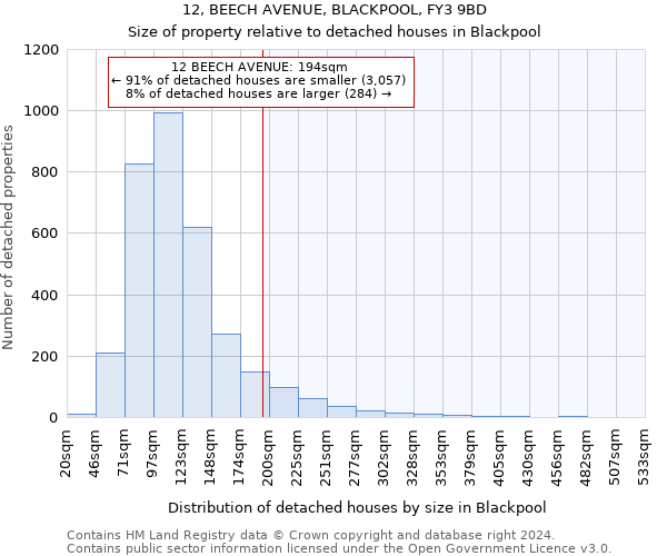 12, BEECH AVENUE, BLACKPOOL, FY3 9BD: Size of property relative to detached houses in Blackpool