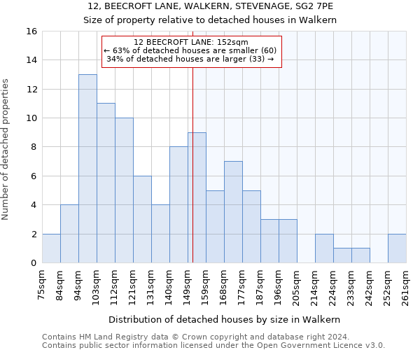 12, BEECROFT LANE, WALKERN, STEVENAGE, SG2 7PE: Size of property relative to detached houses in Walkern